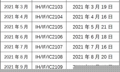 2021期货交易日(期货交易所2021)_https://www.dcjwmf.com_上期所_第1张