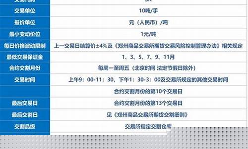 怎么做白糖期货交易系统(怎么做白糖期货交易系统)_https://www.dcjwmf.com_上期所_第1张