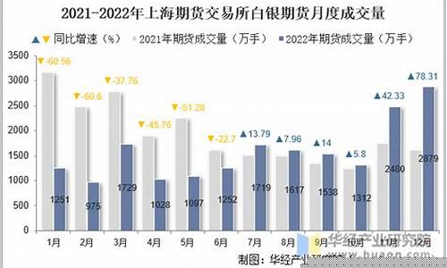 白银中国期货交易所官网(中国白银期货网(上海期货交易所))_https://www.dcjwmf.com_郑商所_第1张