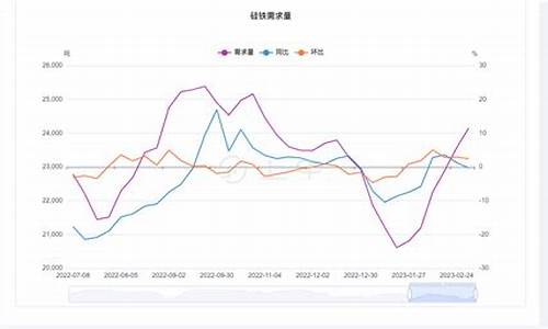 上海硅铁期货行情(硅铁期货2101行情)_https://www.dcjwmf.com_上期能源_第1张