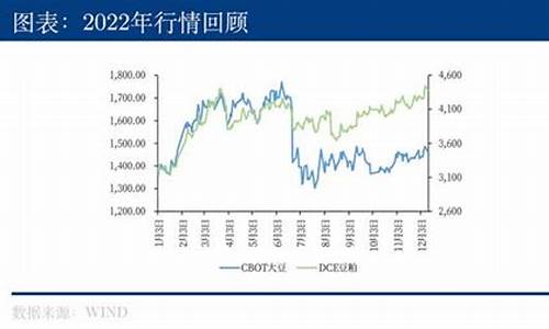 大豆期货夏季行情(国际大豆期货)_https://www.dcjwmf.com_上期所_第1张