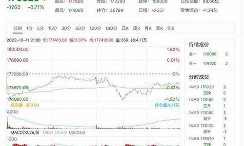 沪锡2201期货实时行情最新(沪锡期货实时行情新浪新浪新闻)_https://www.dcjwmf.com_郑商所_第1张