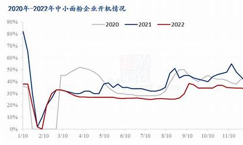 小麦期货今日行情_https://www.dcjwmf.com_郑商所_第1张