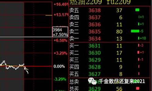 期货交易中能挂单买卖吗(期货能挂单卖出吗)_https://www.dcjwmf.com_中金所_第1张