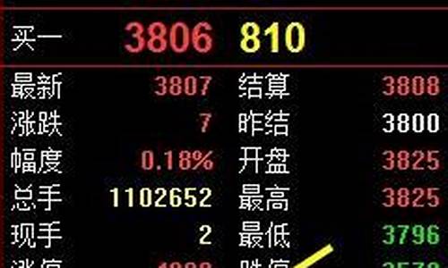期货交易提前竞价(期货竞价规则)_https://www.dcjwmf.com_上期所_第1张