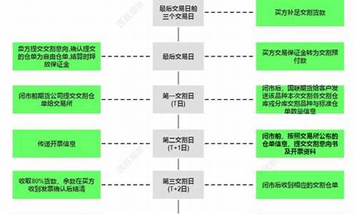 期货交易所风险管理(期货交易所风险管理办法最新)_https://www.dcjwmf.com_广期所_第1张