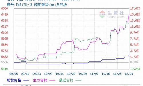 硅铁期货交易价格表图片大全(硅铁期货吧分析讨论)_https://www.dcjwmf.com_上期所_第1张
