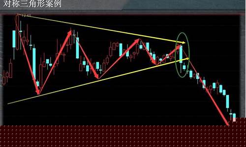 中衍期货行情k线如何设置(中衍期货交易软件手机版)_https://www.dcjwmf.com_大商所_第1张