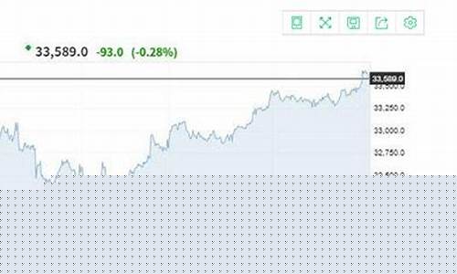道琼斯30期货交易(道琼斯指数30期货)_https://www.dcjwmf.com_郑商所_第1张