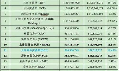 白酒期货交易所排名前十(白酒期货交易所排名前十名)_https://www.dcjwmf.com_中金所_第1张