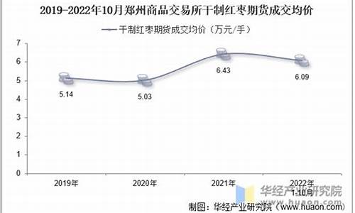 红枣期货交易权限(红枣期货交易所)_https://www.dcjwmf.com_上期所_第1张