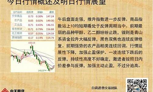 每日期货交易趋势(每日期货交易趋势是什么)_https://www.dcjwmf.com_郑商所_第1张