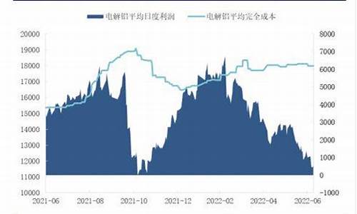沪铝期货行情最新信息分析报告(沪铝期货行情最新信息分析报告大全)_https://www.dcjwmf.com_上期所_第1张