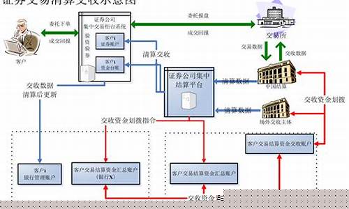 解释一下证券期货交易(证券期货交易的概念)_https://www.dcjwmf.com_上期所_第1张