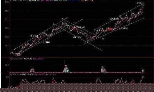 期货交易入场点之无形斩_https://www.dcjwmf.com_中金所_第1张