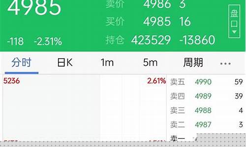 mt软件看期货行情app(mt4看期货)_https://www.dcjwmf.com_郑商所_第1张