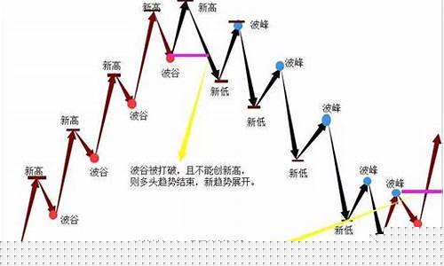 期货交易市场最强形态是(期货交易最大的特征是什么)_https://www.dcjwmf.com_上期所_第1张