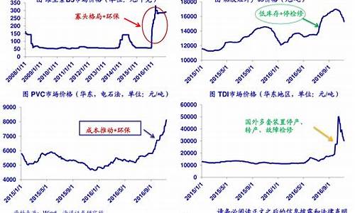 煤炭期货走势行情分析图(煤炭期货走势行情分析图最新)_https://www.dcjwmf.com_上期能源_第1张