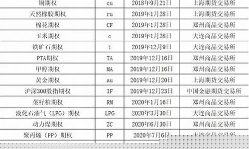 期货交易化工品种类型代码(期货化工品种是哪些)_https://www.dcjwmf.com_上期所_第1张
