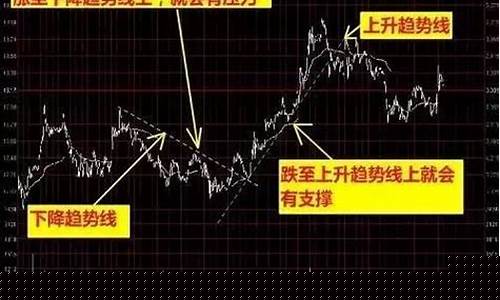 商品期货交易分析视频(商品期货交易心得与技巧)_https://www.dcjwmf.com_上期所_第1张