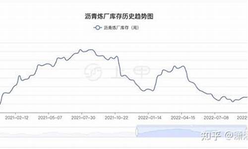 沥青期货6月30行情分析(沥青期货2409最新行情分析)_https://www.dcjwmf.com_上期所_第1张