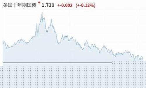 美国国债期货交易的合约规模(美国国债期货采用)_https://www.dcjwmf.com_郑商所_第1张