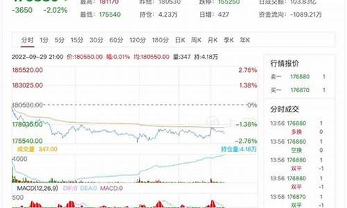 沪锡连续期货行情走势分析(沪锡期货吧东方财富网)_https://www.dcjwmf.com_上期所_第1张