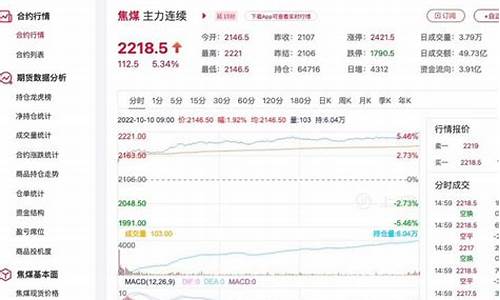 焦煤期货往年行情(焦煤期货往年行情怎么样)_https://www.dcjwmf.com_上期所_第1张