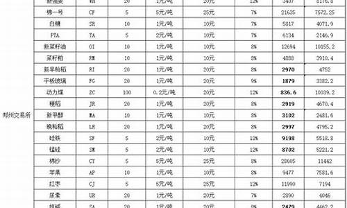 国内期货交易金额(国内期货交易最低多少钱)_https://www.dcjwmf.com_大商所_第1张