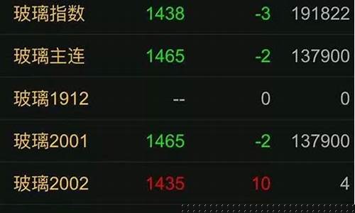郑商所期货夜盘行情(郑商所期货官网)_https://www.dcjwmf.com_郑商所_第1张