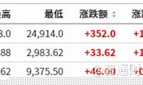 美咖啡期货最新行情(美指咖啡期货cfnc)_https://www.dcjwmf.com_郑商所_第1张