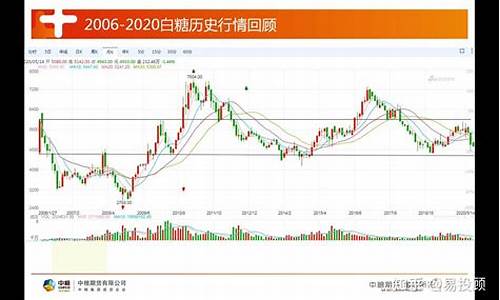 白糖期货今天行情(白糖期货价格最新行情走势)_https://www.dcjwmf.com_广期所_第1张
