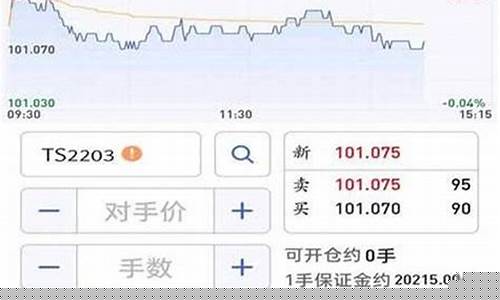 炒期货交易软件哪个最安全(炒期货什么软件下载)_https://www.dcjwmf.com_郑商所_第1张