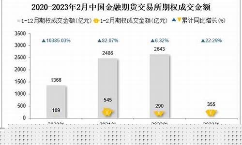 期货交易中成本占比(期货交易中成本占比怎么计算)_https://www.dcjwmf.com_郑商所_第1张