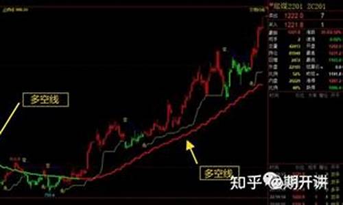 王刚期货交易系统_https://www.dcjwmf.com_郑商所_第1张