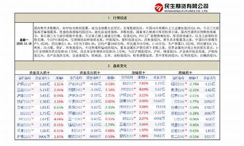 国内期货每日行情分析(国内期货指数今日行情)_https://www.dcjwmf.com_郑商所_第1张