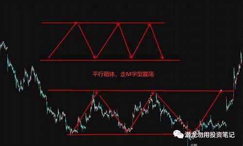 期货震荡行情都是亏(期货 震荡)_https://www.dcjwmf.com_郑商所_第1张