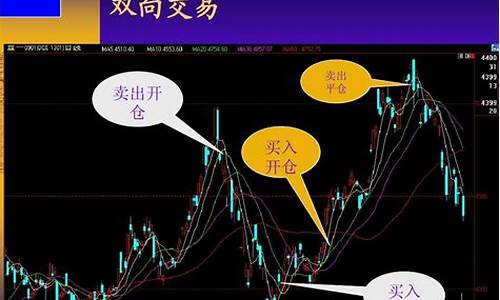 期货交易采用双向交易方式(期货交易采用双向交易方式的原因)_https://www.dcjwmf.com_上期所_第1张