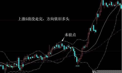 如何判断期货行情大小跌幅(期货市场怎么判断涨和跌)_https://www.dcjwmf.com_上期所_第1张