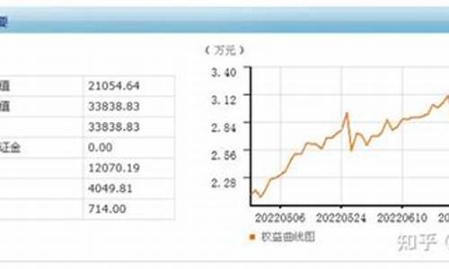 金融期货交易小结(金融期货的交易)_https://www.dcjwmf.com_上期所_第1张
