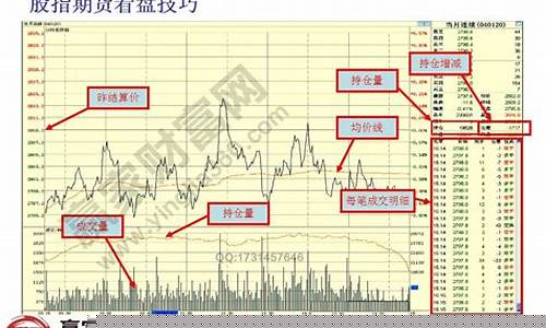 期货交易盘中取势高手(期货高手实盘操作)_https://www.dcjwmf.com_大商所_第1张