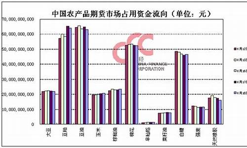 农产品期货交易资金要求(农产品期货市场上交易的商品应具备的条件)_https://www.dcjwmf.com_中金所_第1张