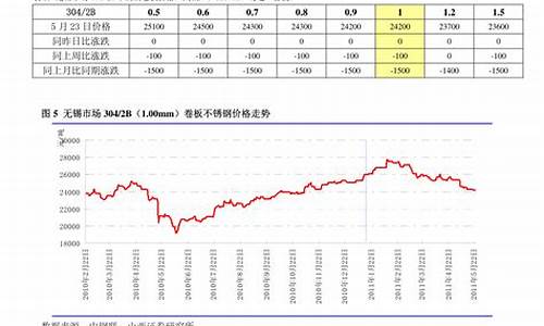 哪里查稀土期货价格行情(哪里看稀土交易行情)_https://www.dcjwmf.com_上期所_第1张