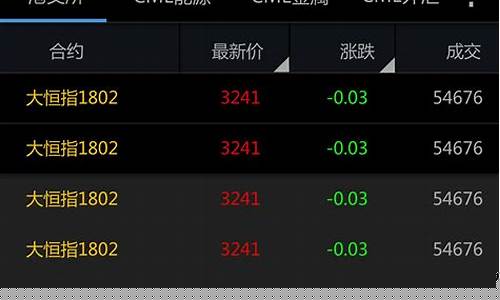 期货交易平台微信同步怎么弄(期货微交易app)_https://www.dcjwmf.com_上期能源_第1张