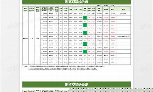 期货交易表格(期货交易记录表格)_https://www.dcjwmf.com_中金所_第1张