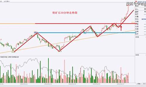 期货交易八阵图(期货交易战法)_https://www.dcjwmf.com_上期能源_第1张