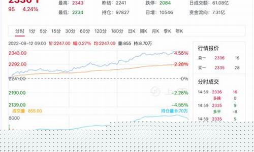 余姚尿素期货行情在哪看(尿素期货2107)_https://www.dcjwmf.com_郑商所_第1张