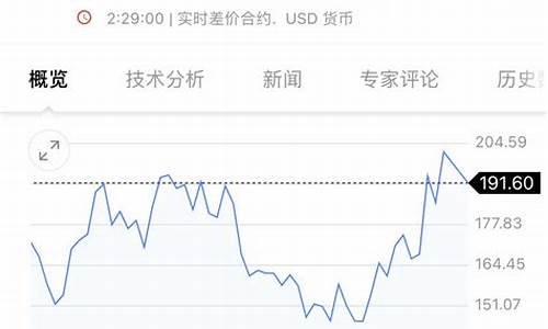 美国c型咖啡期货交易时间段(美国c型咖啡)_https://www.dcjwmf.com_郑商所_第1张