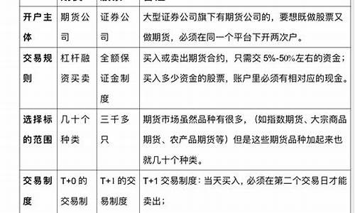 证券股指期货交易(证券公司 股指期货)_https://www.dcjwmf.com_大商所_第1张