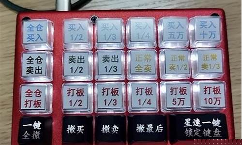 股票期货交易键盘(股票期货交易入门知识)_https://www.dcjwmf.com_上期能源_第1张